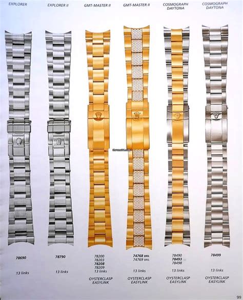 rolex 77210 bracelet|rolex bracelet reference numbers.